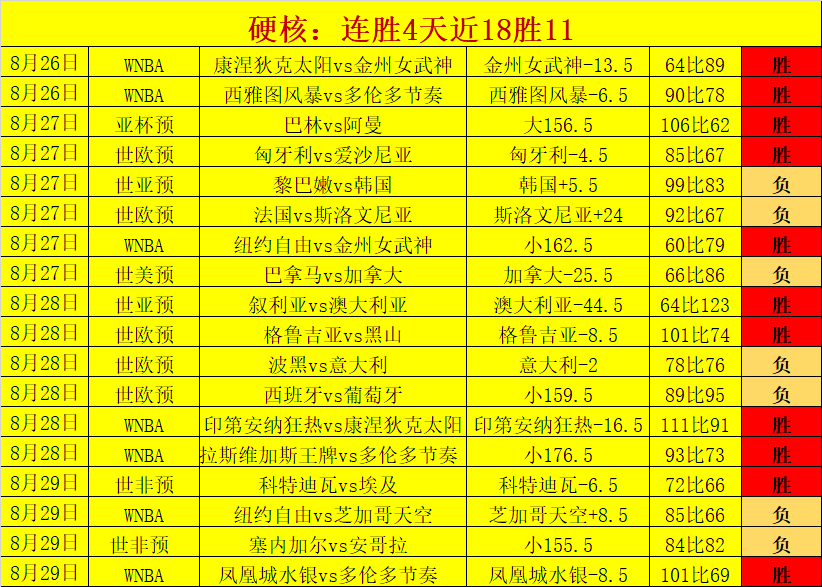 比赛分析,西蒙尼谈对,手防守出色,澳洲幸运10开奖直播官网,澳洲幸运10直播,澳洲幸运10开奖,澳洲幸运10在线,澳洲幸运10娱乐