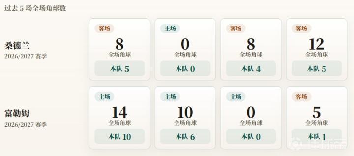 湖人主场对决国王，三天二战力争连胜澳洲幸运10直播：终极攻略